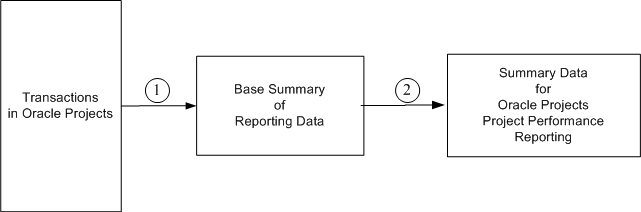 the picture is described in the document text
