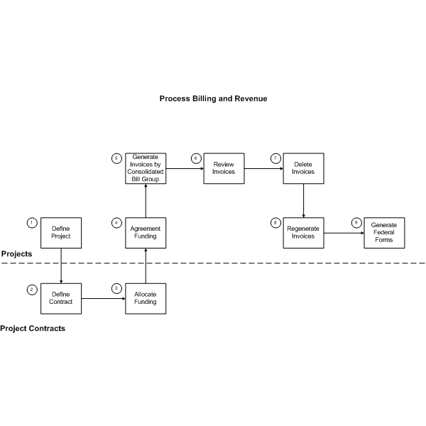 the picture is described in the document text
