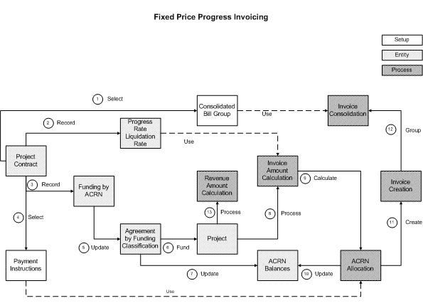 the picture is described in the document text