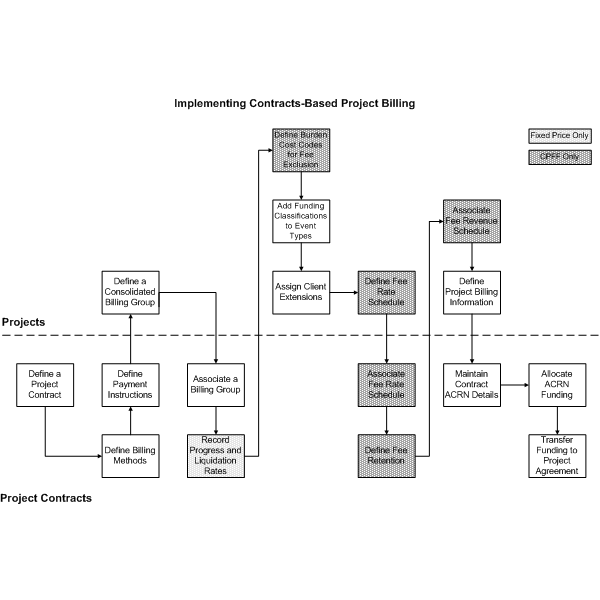 the picture is described in the document text