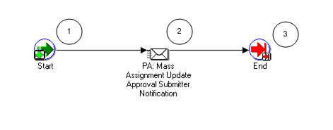 the picture is described in the document text