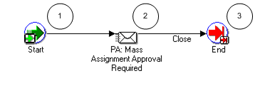 the picture is described in the document text