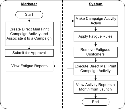 the picture is described in the document text