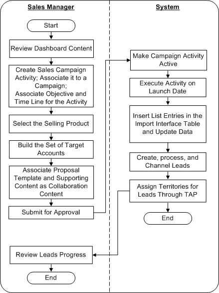 the picture is described in the document text