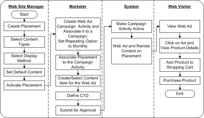 the picture is described in the document text