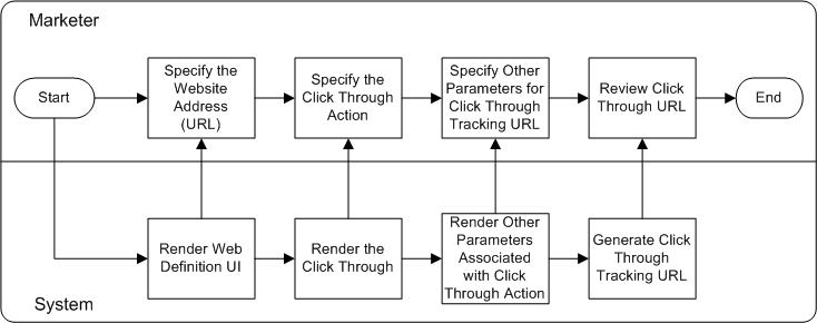the picture is described in the document text