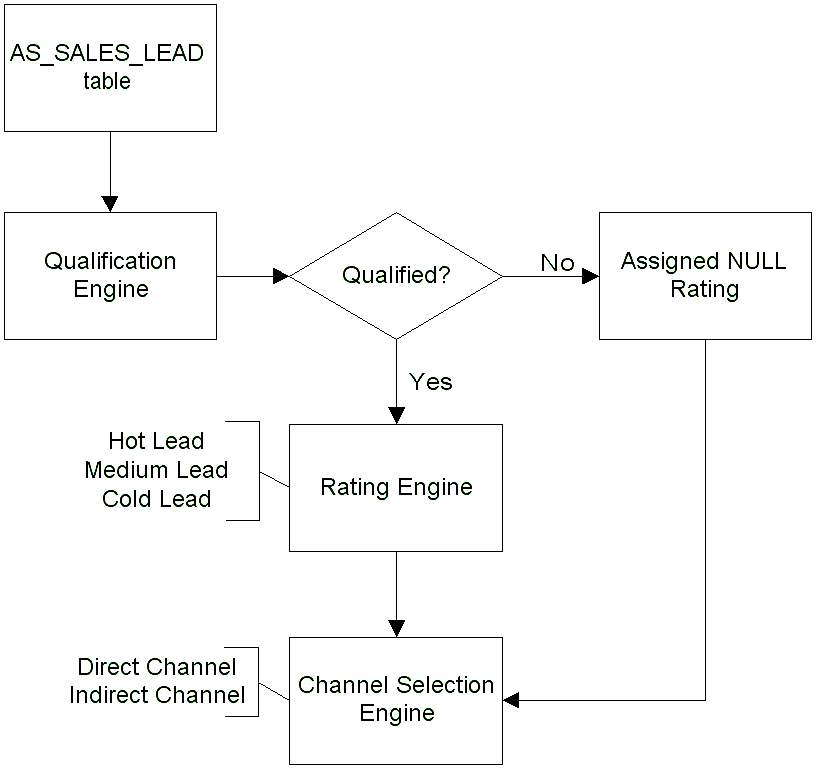 the picture is described in the document text
