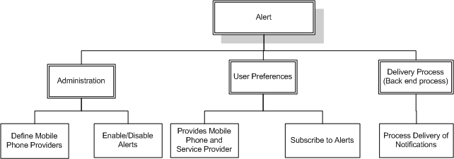 the picture is described in the document text