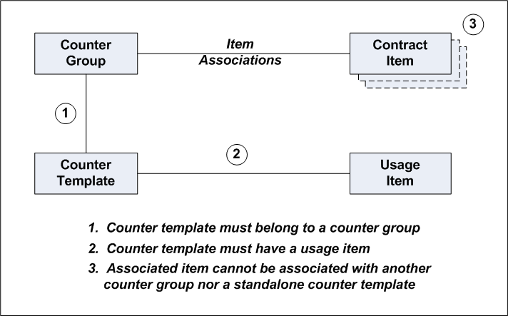the picture is described in the document text
