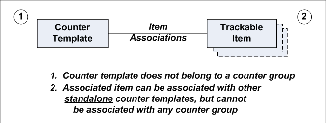 the picture is described in the document text