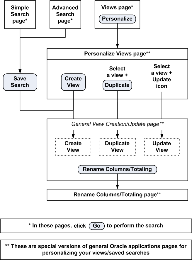 Oracle csi что это