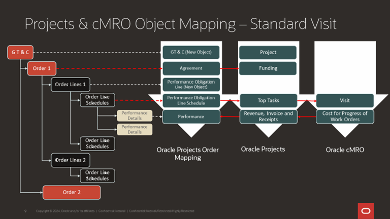 the picture is described in the document text