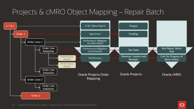 the picture is described in the document text