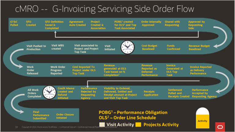 the picture is described in the document text