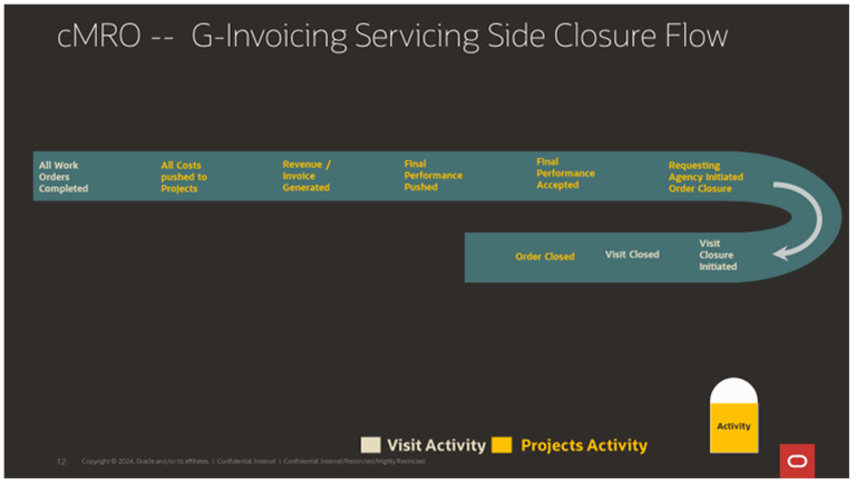 the picture is described in the document text