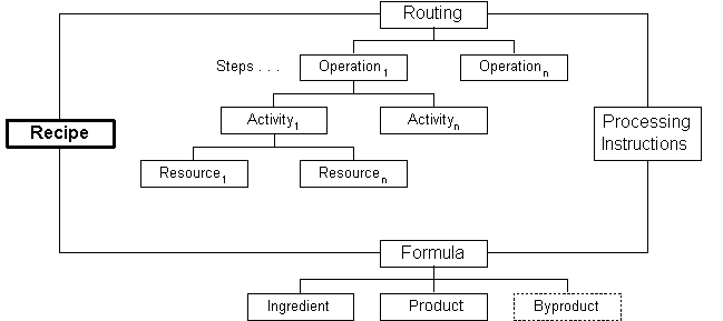 the picture is described in the document text
