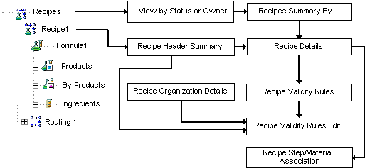 the picture is described in the document text