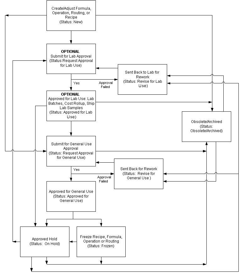 the picture is described in the document text