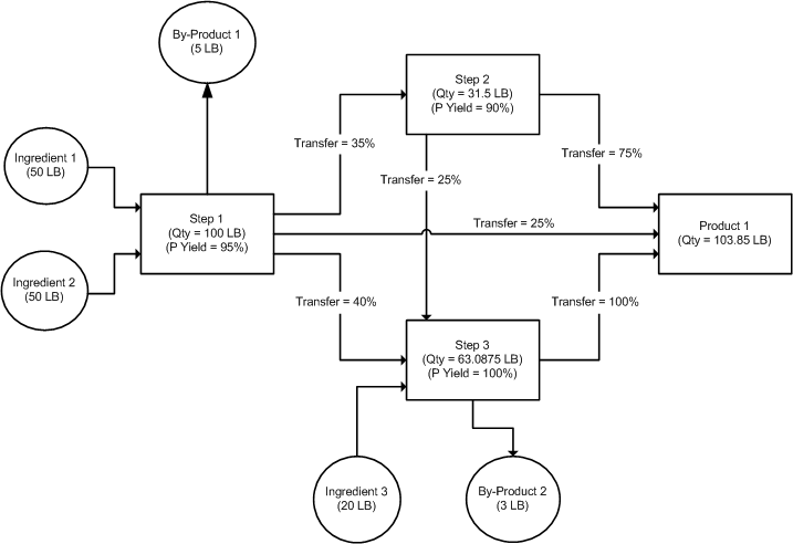 the picture is described in the document text
