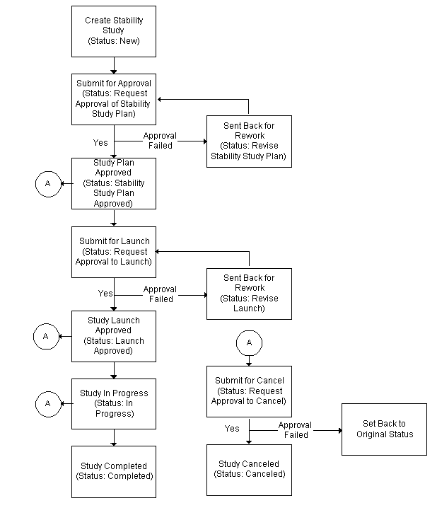 the picture is described in the document text