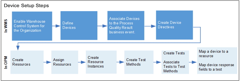 the picture is described in the document text