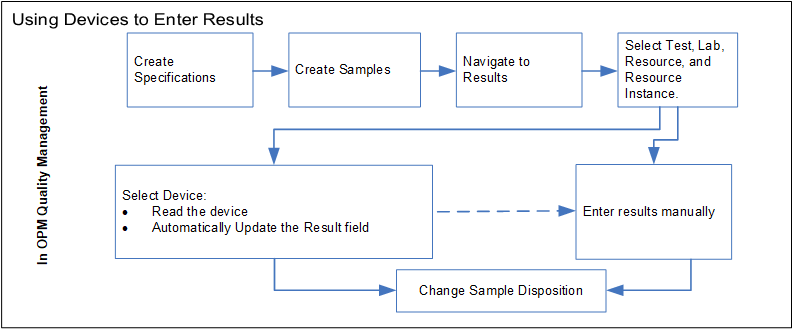 the picture is described in the document text