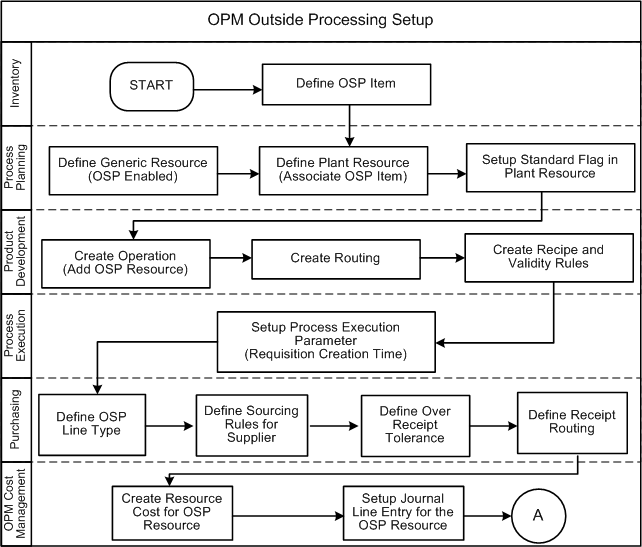 the picture is described in the document text