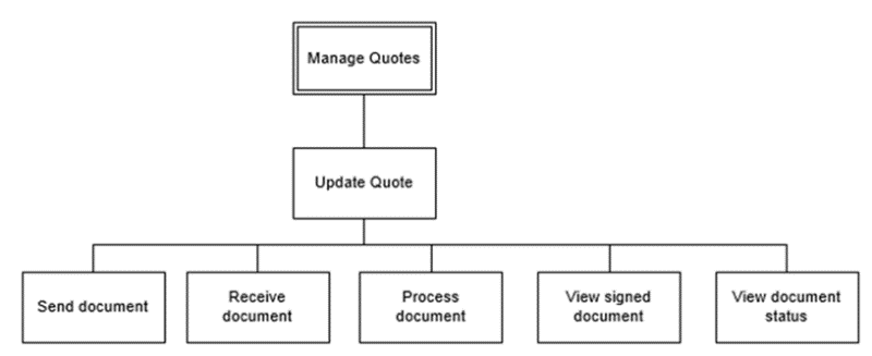 the picture is described in the document text