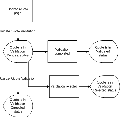 the picture is described in the document text