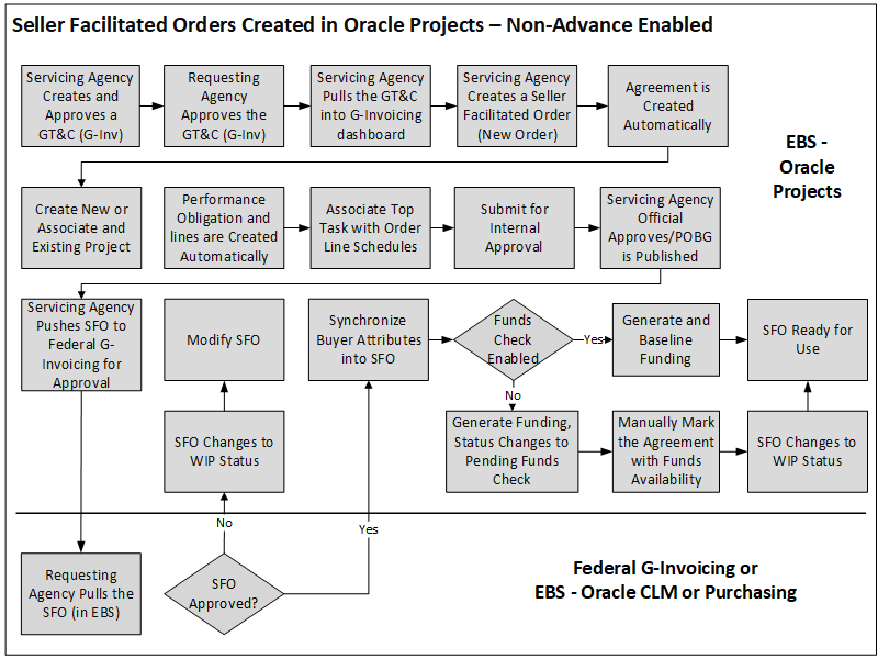 the picture is described in the document text