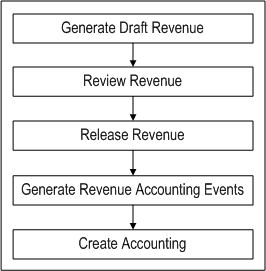 the picture is described in the document text