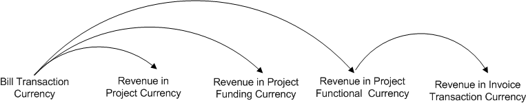 the picture is described in the document text