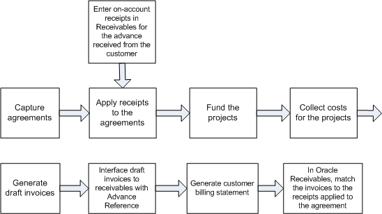 the picture is described in the document text