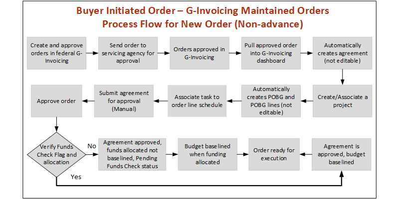 the picture is described in the document text