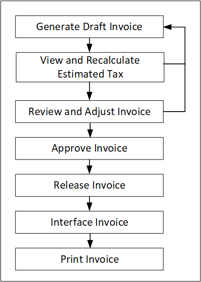 the picture is described in the document text