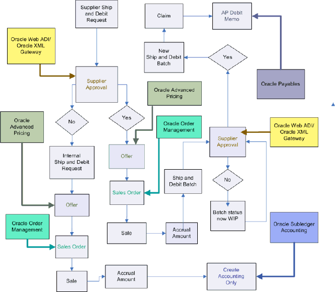 the picture is described in the document text