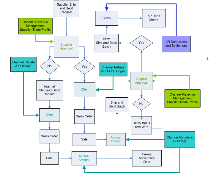 the picture is described in the document text