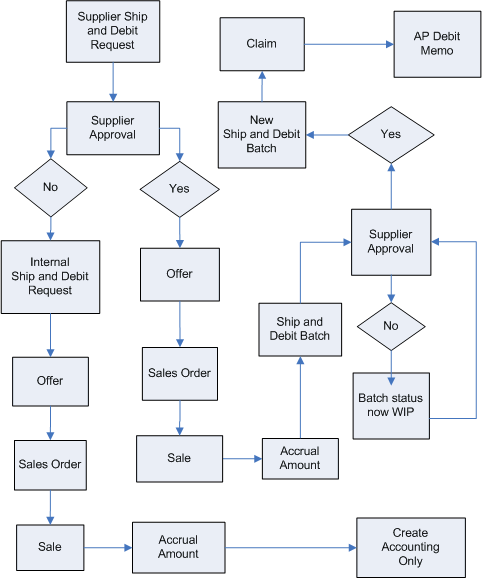 the picture is described in the document text