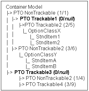 the picture is described in the document text