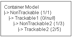the picture is described in the document text