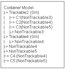 the picture is described in the document text