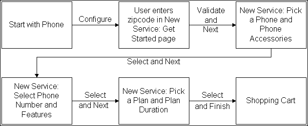 the picture is described in the document text