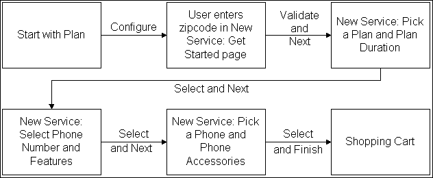 the picture is described in the document text