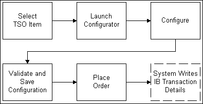 the picture is described in the document text