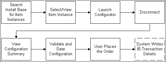 the picture is described in the document text