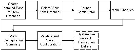 the picture is described in the document text
