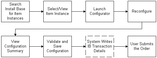 the picture is described in the document text