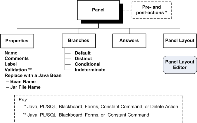 the picture is described in the document text