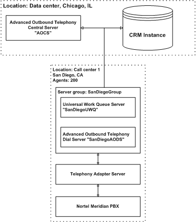 the picture is described in the document text