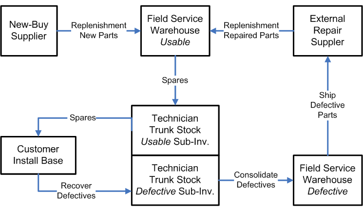 the picture is described in the document text